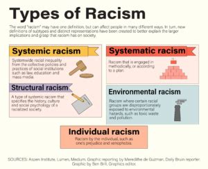 other words for racism.